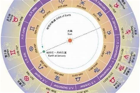 3月15 星座|3月15日是什么星座 阳历3月15日是什么星座